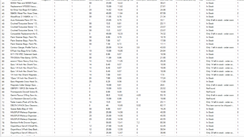 Data Scraping, Data Mining, Data Extractionv