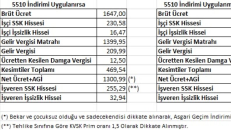 İş örneğim