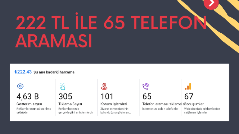 Gayrimenkul Sektörü Reklam Yönetimi