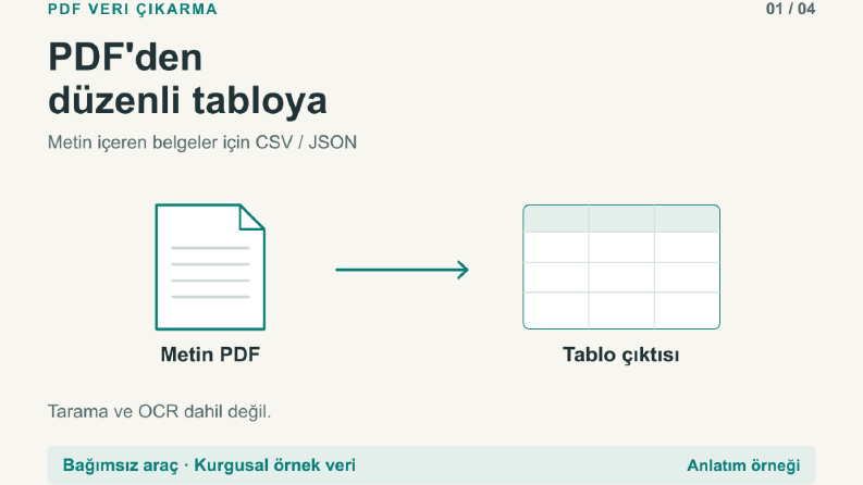 Metin İçeren PDF'den Kontrollü Tablo Çıkarma