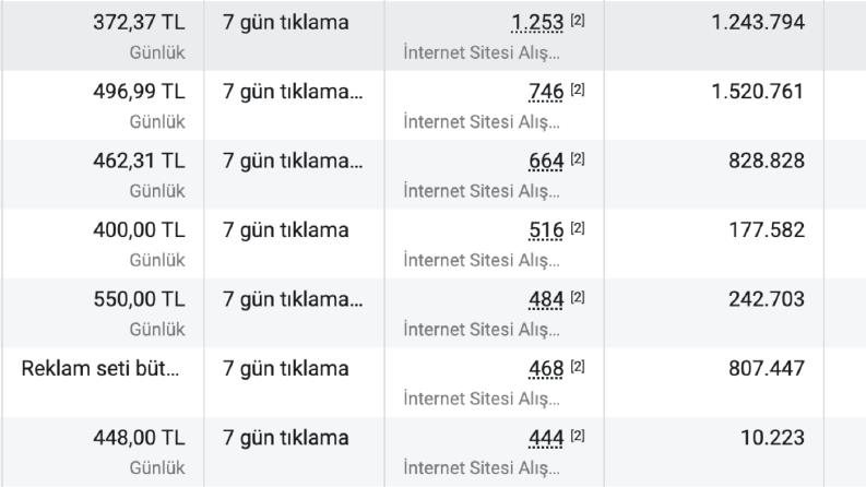 Facebook ve Instagram Performans Pazarlama