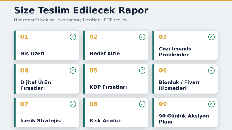 Teslim Kapsamı