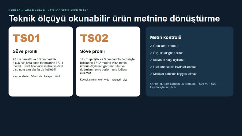 Ürün Açıklamaları — Teknik Veriden Satış Metnine