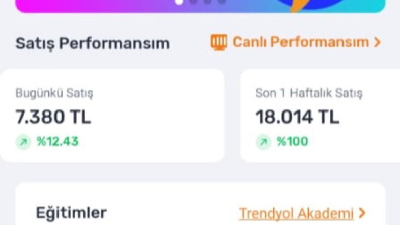 Trendyol Reklam yönetimi