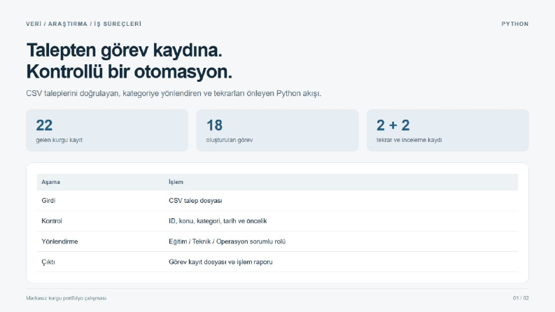 Python ile Talep Doğrulama ve Görev İş Akışı
