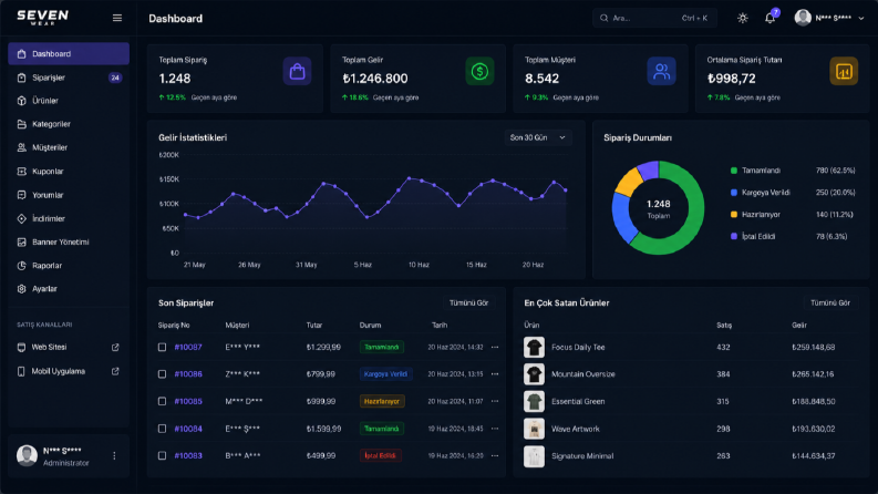Kııyafet Mağazası Backend