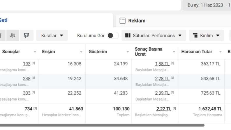 Kadın giyim - Mesajlaşma Reklamları Satış Arttırma