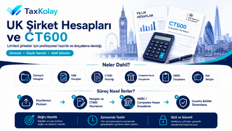 UK Şirket Hesapları ve CT600 – Örnek Çalışma
