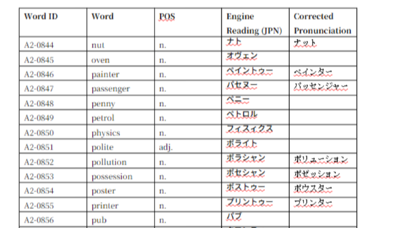 A1-A2 İngilizce Kelimelerin Katakana Düzeltmesi