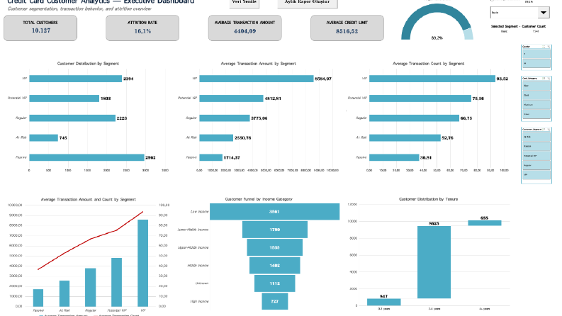 Excel Veri Analizi ve Müşteri Segmentasyonu Dashboardu