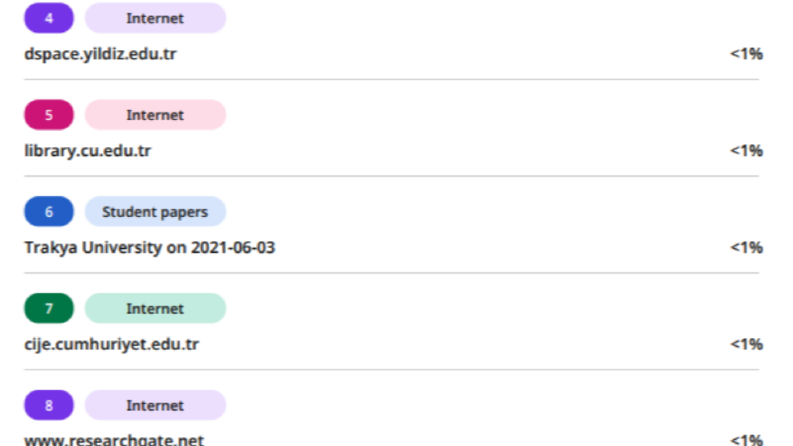 Turnitin