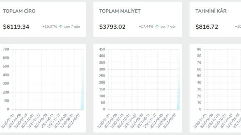 Amazon Dropshipping İle Tanışın