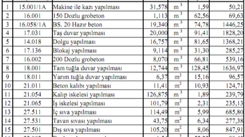 İş örneğim