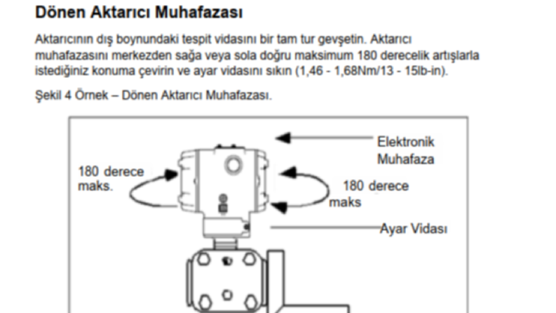 Quick Start Installation Guide - SmartLine