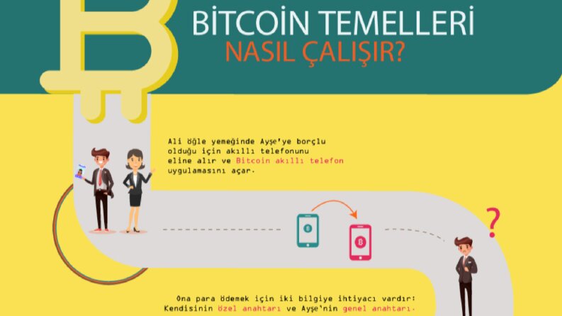 bitcoin infografik