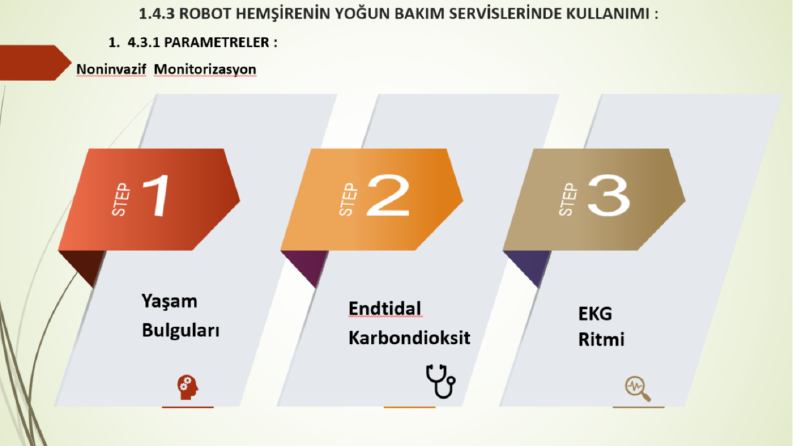 İnfografik Sunum