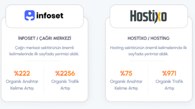 Google İlk Sayfa için Güçlü Seo Hizmet Paketleri