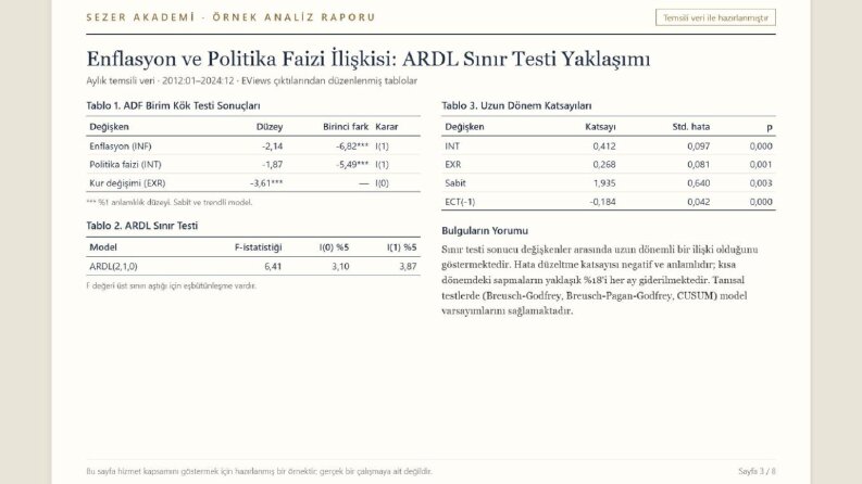 Örnek Çalışma: ARDL ile Enflasyon ve Faiz Analizi