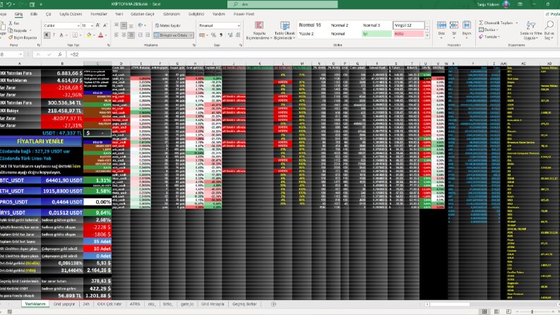 EXCEL veri yönetimi, düzenleme, grafik, finans, dashboard
