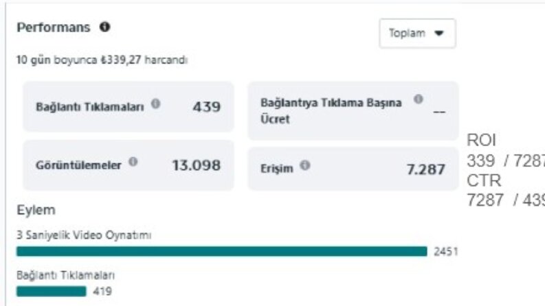 Naturelwood Meta ads yönetimi ve reklam kurulumu