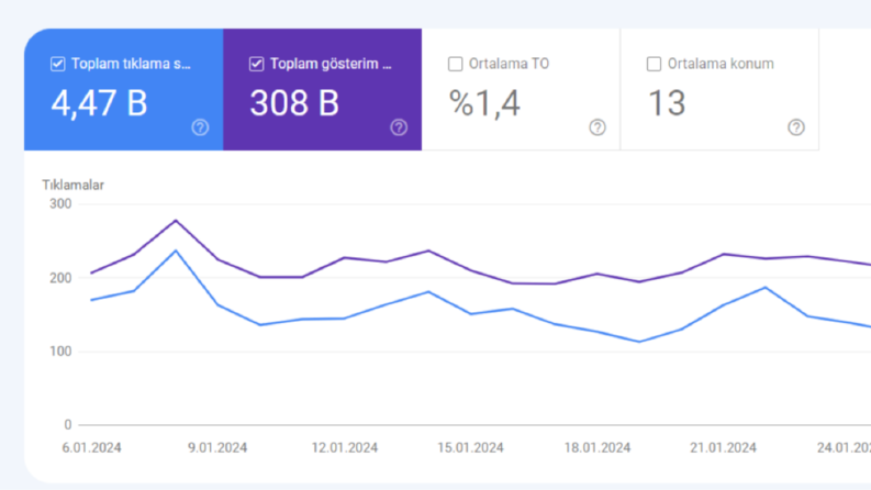 Organik Trafik Arttıran SEO Çalışmaları Yapabilirim 