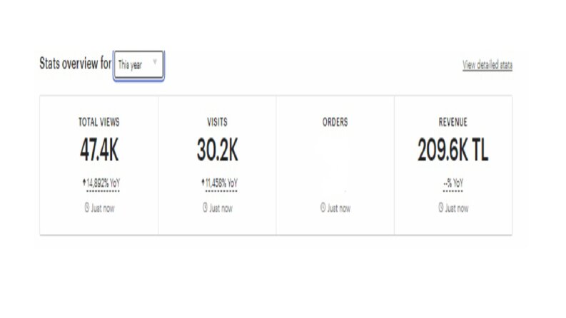 ETSY-1 Senelik SEO Çalışması
