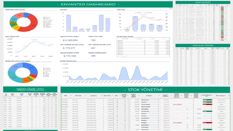 Örnek - Satış ve Envanter Dashboard