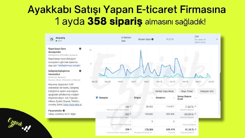 E-ticaret 1 ayda 358 sipariş
