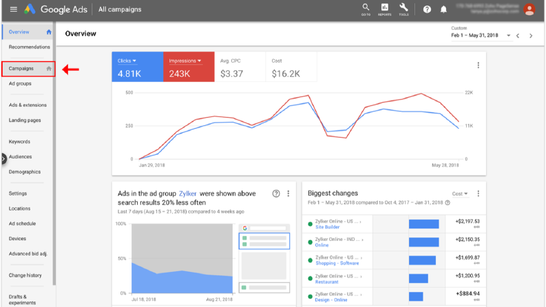 Google Ads