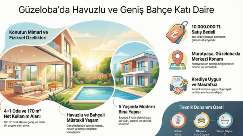 Ev ilanları için inografik