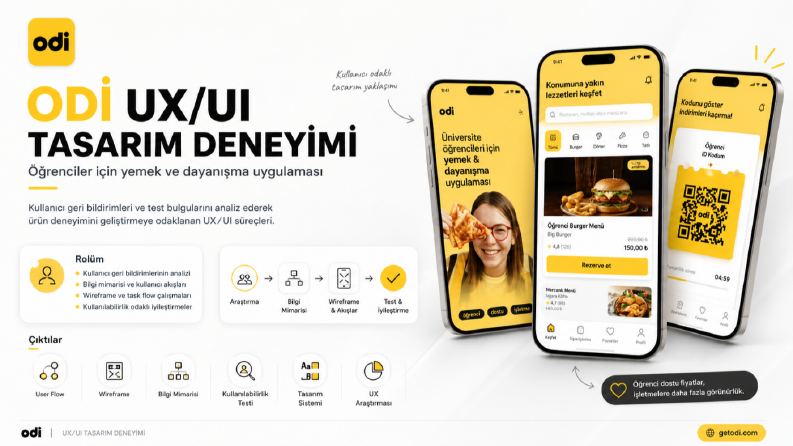ODİ Web Sitesi UX/UI Yeniden Tasarım Süreci