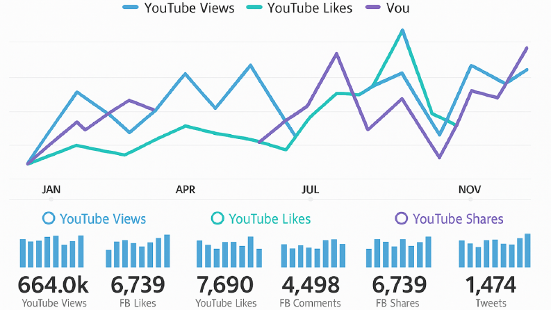 Youtube SEO Danışmanlık Hizmeti