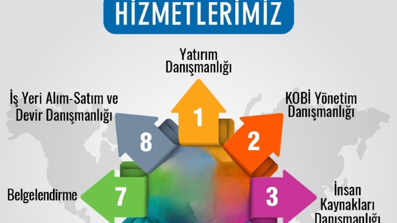KOBİ Finans Yönetimi