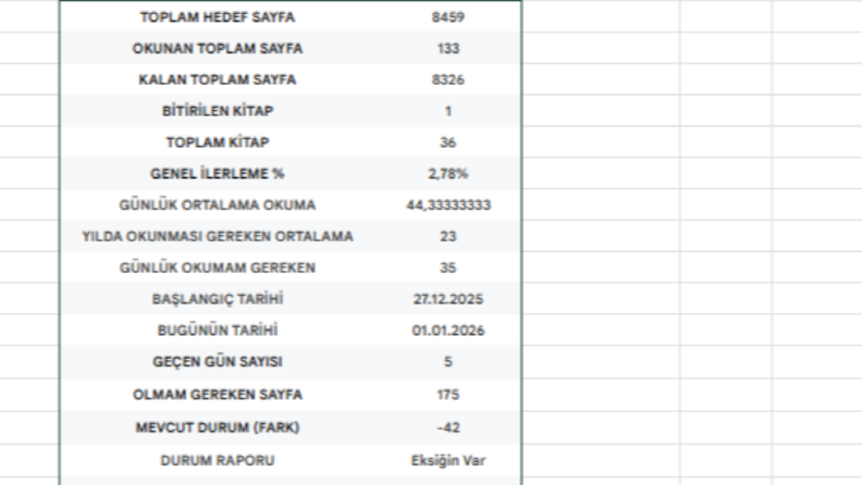 KİŞİYE ÖZEL KİTAP OKUMA TAKİP LİSTESİ