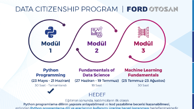 BlueMark Academy & Ford Otosan Sunumu İnfografik Tasarımı