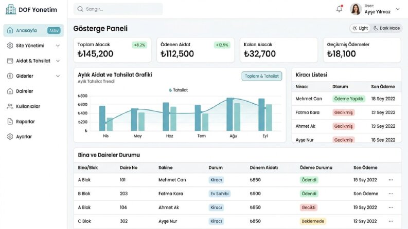 DOF Yönetim – Çok Kiracılı (SaaS) Aidat Platformu