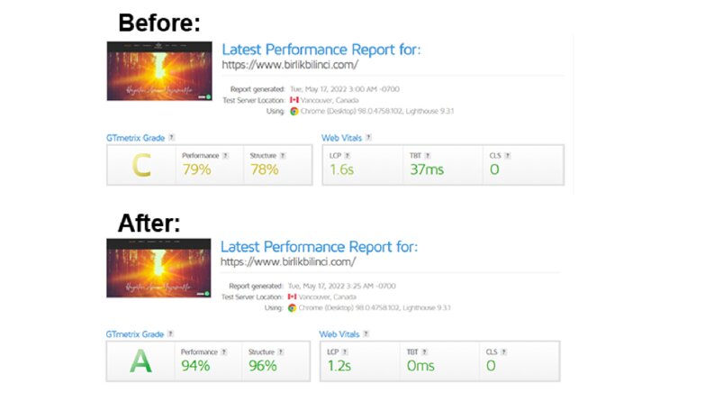Wp Rocket ile web sitesi performans optimizasyonu.