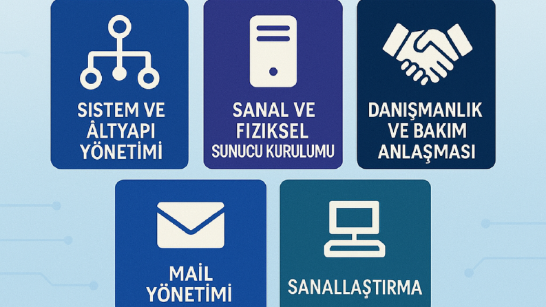 Profesyonel IT Destek ve Danışmanlık Hizmeti