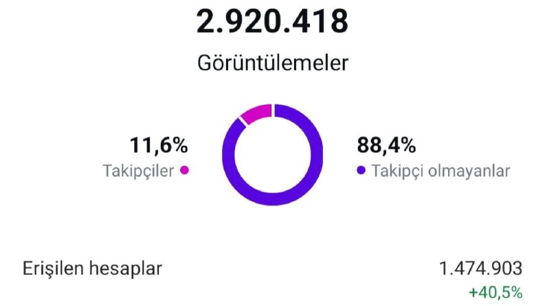 Son 7 GÜN içinde eriştiğimiz kişi sayısı 2 milyon 