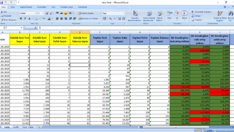 Ben, Excel alakalı işlerinizi yaparım