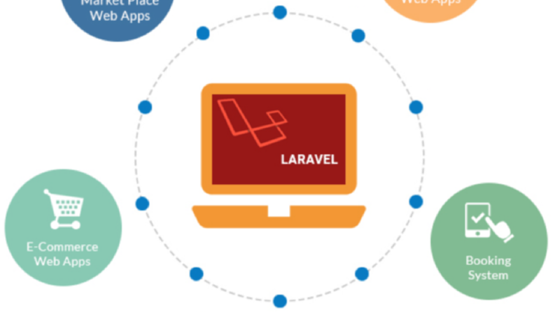 Laravel Projeleri (PHP)