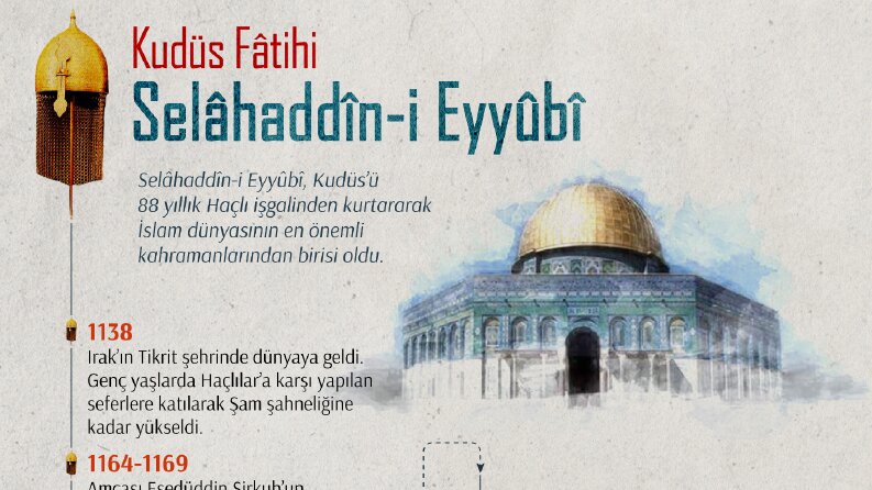 SELAHADDİN EYYUBİ KISA HAYATI İNFOGRAFİK