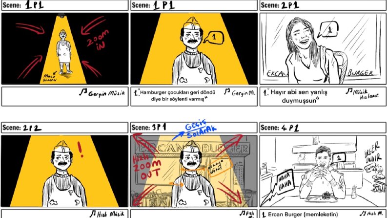 Ercan Burger Reklam Storyboard Tasarımı