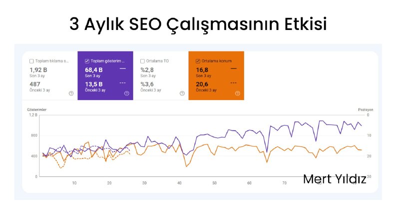 SEO Çalışması