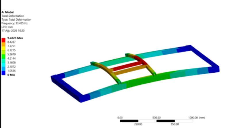 Ansys ile Endüstriyel Parça Yapısal ve Mukavemet Analizi