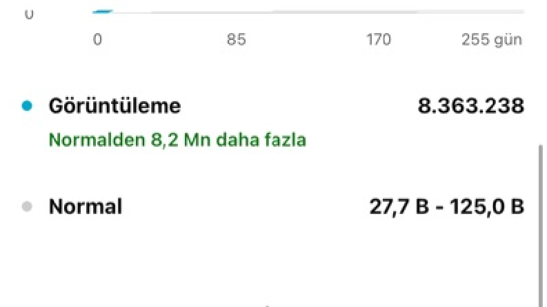 Çalıştığım kanalların video analizleri