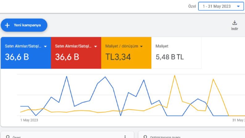 Tekstil Sektörü- Google Reklamları Satışları