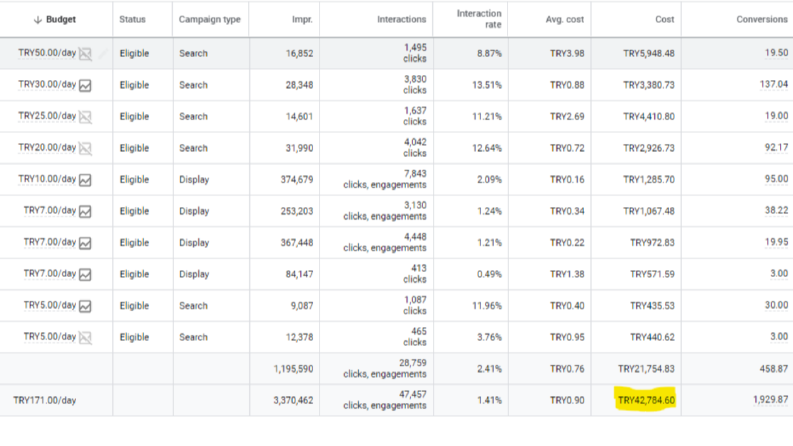  OTEL - Google Ads Arama Reklamı Hazırlama Sürdürme Raporlam