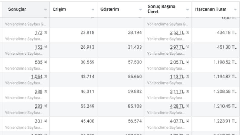 Turizm-Site Trafik Akış Reklamı 