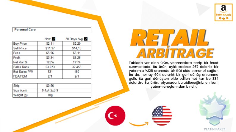 Amazon Arbitraj